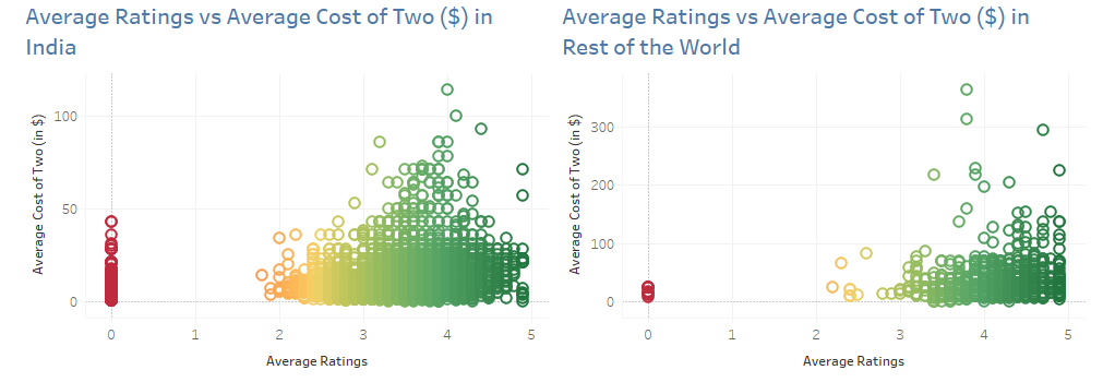 Rating versus costs.PNG