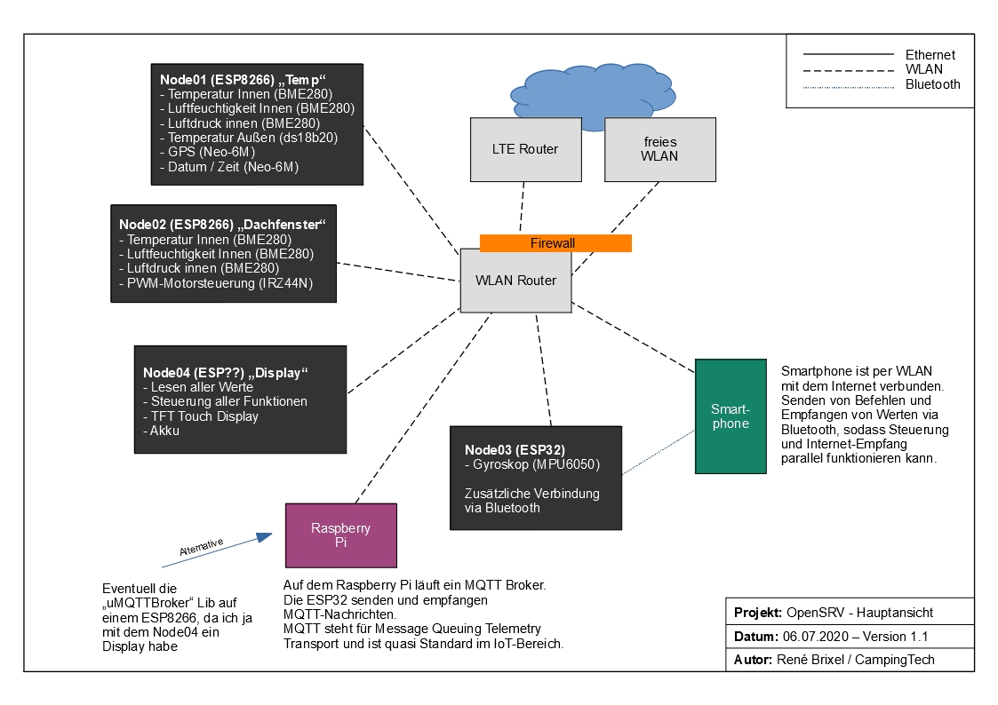 OpenSRV-block-diagram.jpg