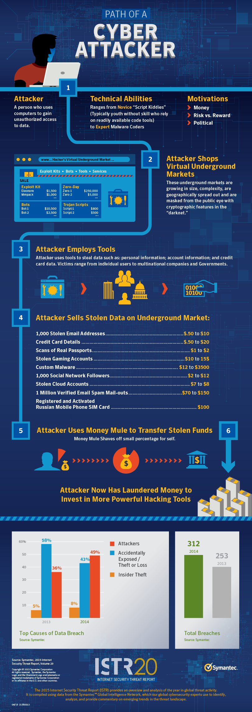 b-path-of-a-cyber-attacker.png