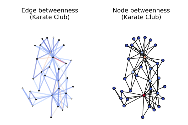 betweenness.png