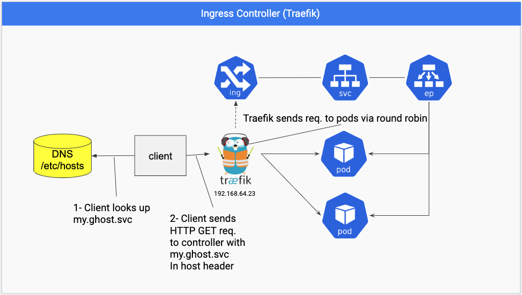 ingress-controller-traefik.png