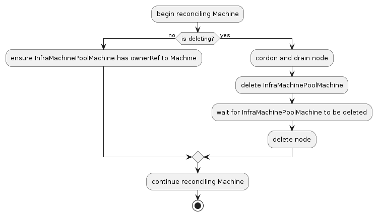 machinepool-machine-reconcile.png