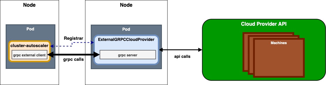 external-provider-grpc.jpg