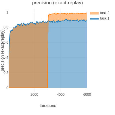 svhn-mnist-exact-replay.png