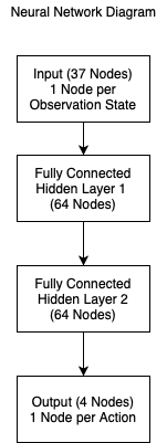 Neural-Network-Architecture.png