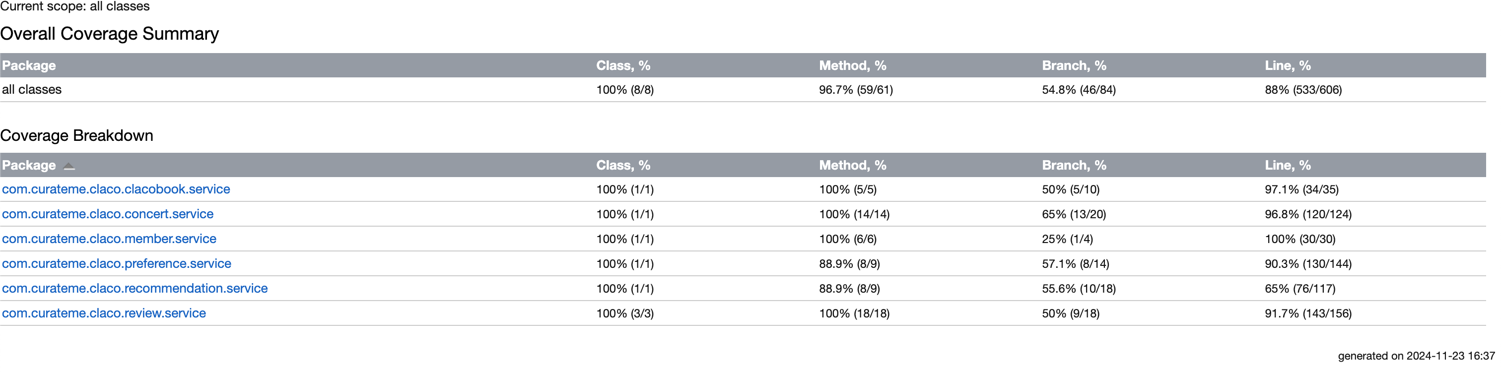 test-coverage.png