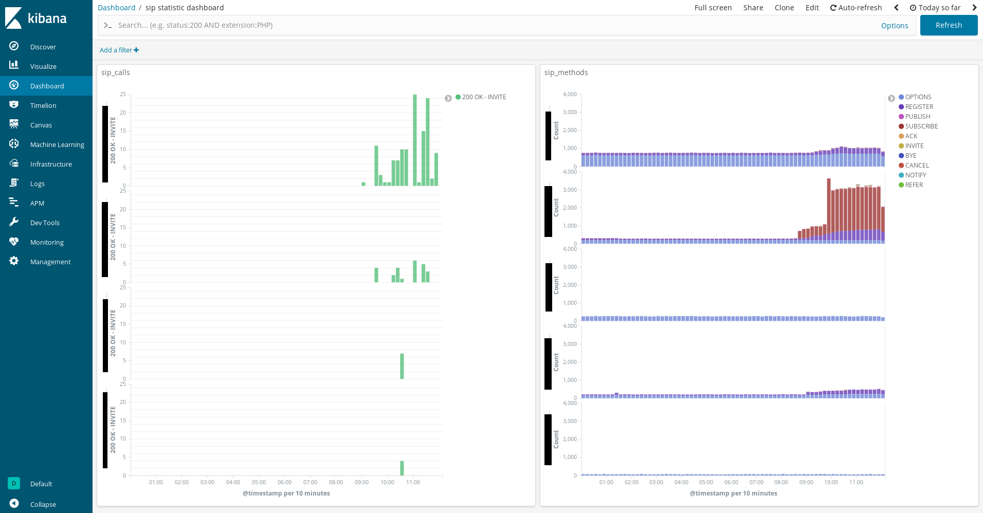 sip_statistic_dashboard.png