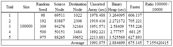 Table_Size100000.PNG