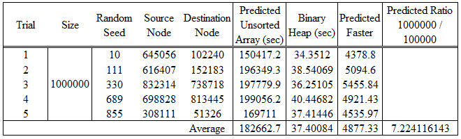 Table_Size1000000.PNG