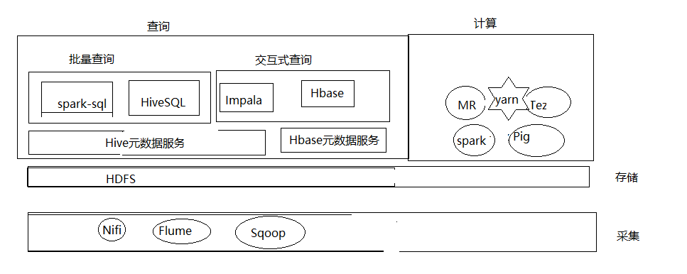 大数据生态圈.png