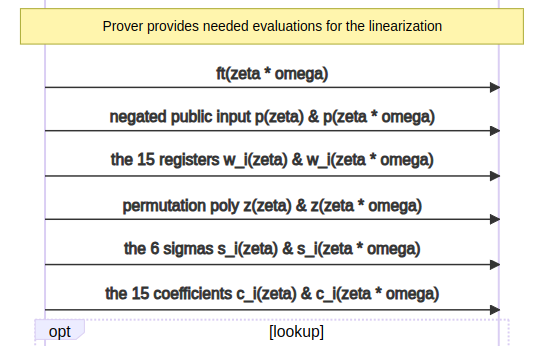 prover_provides_evaluations_linearization_01.png