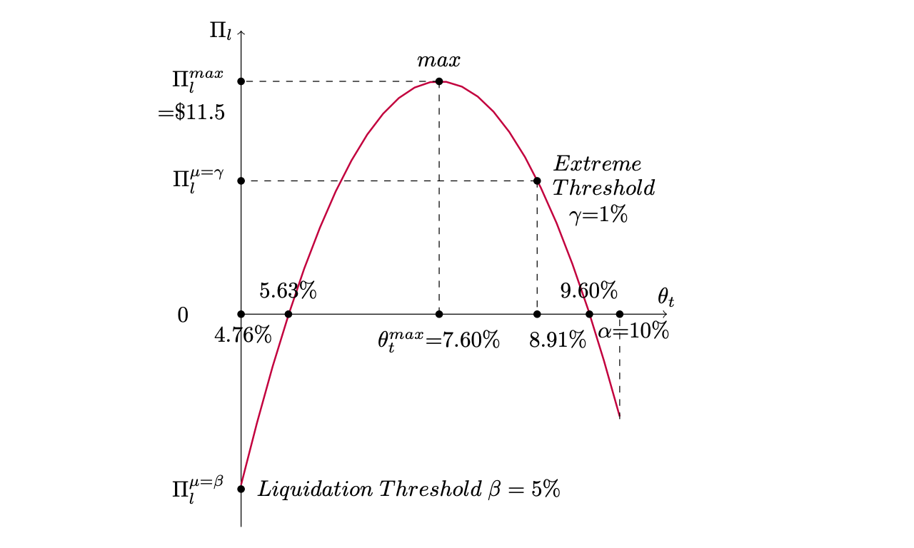 optimal.png