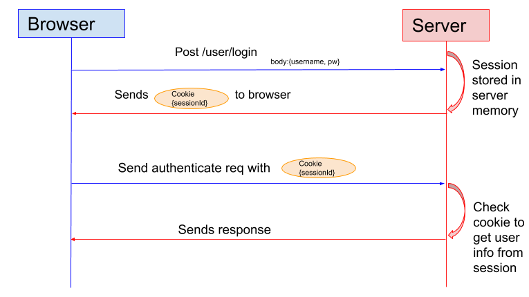 Session-Based-Authentication-flow.png