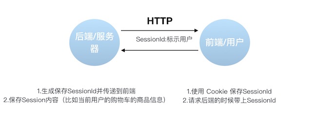 session-cookie-intro.jpeg