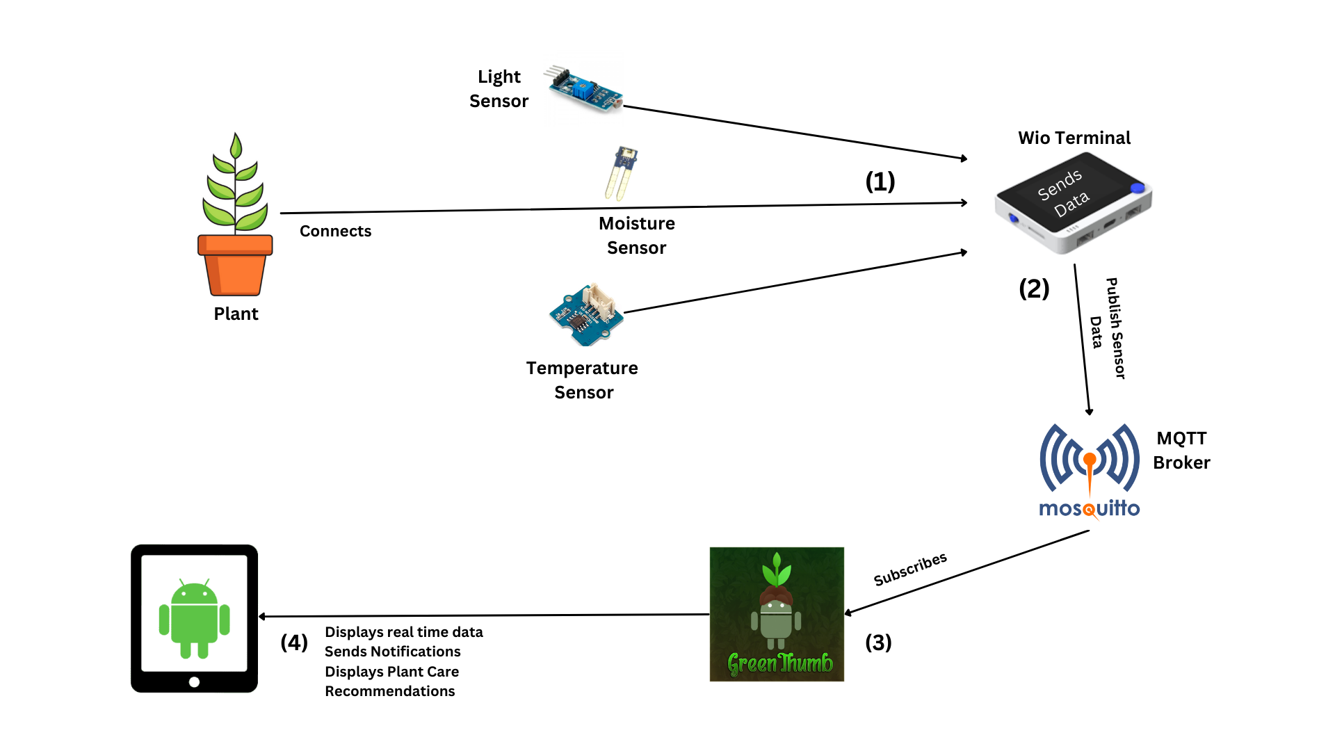 systemdesign.png