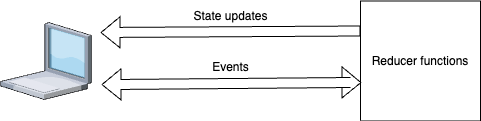 event_reducers.png