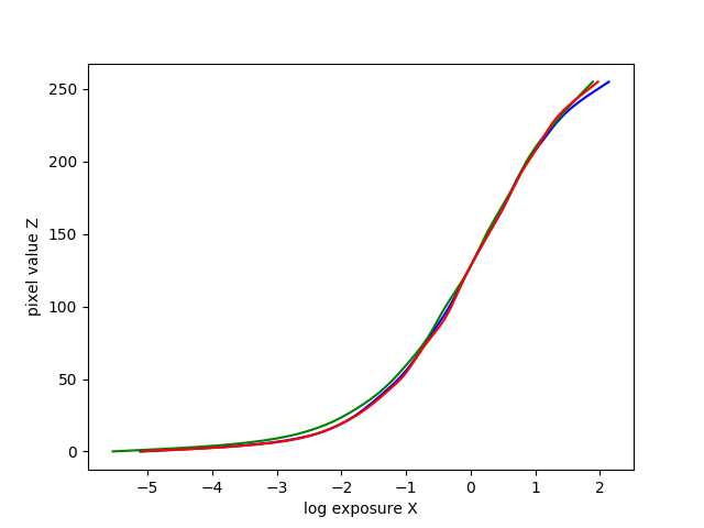 response_curve.png