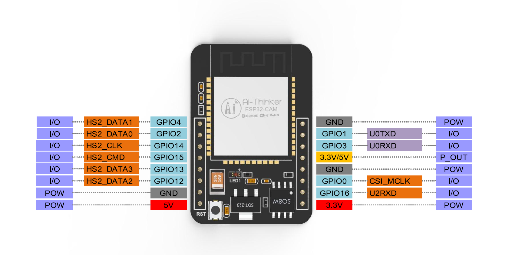 esp32cam_pinout.png