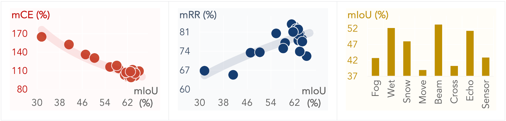 metrics_semkittic.png