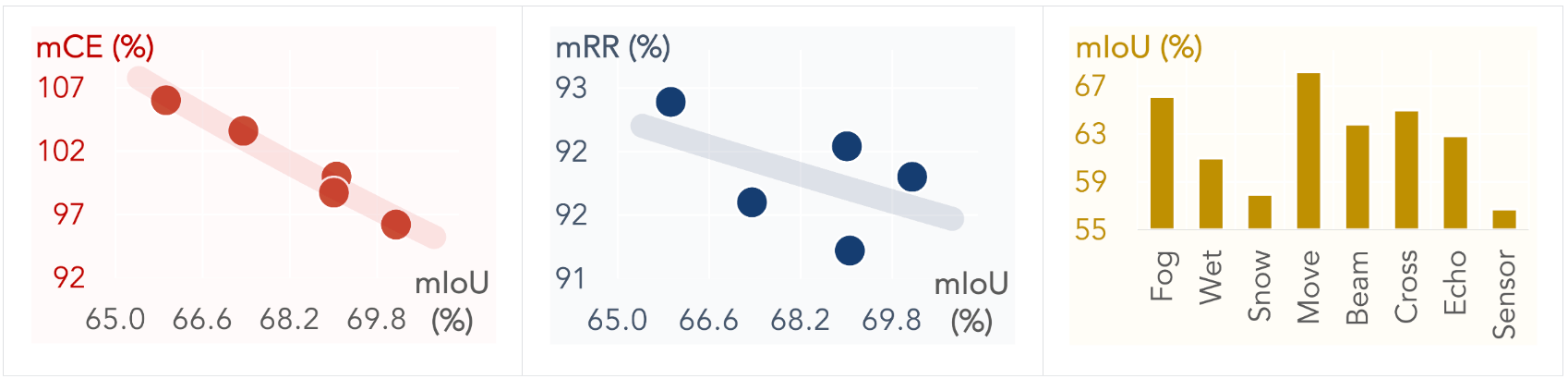 metrics_wod_seg.png