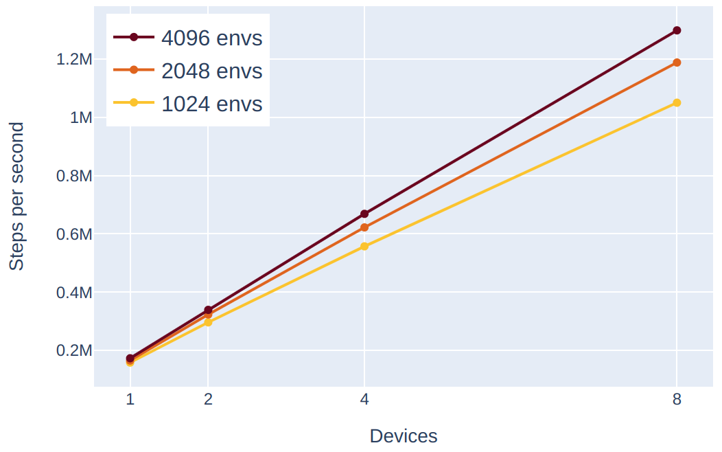 scaling-devices.png