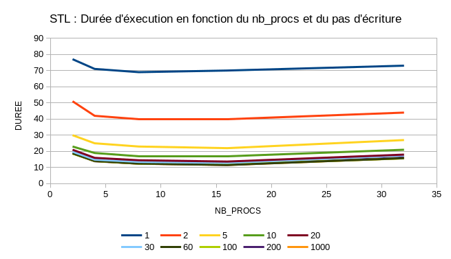 scala_forte_stl_step.png