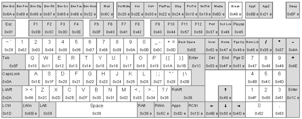scancodes.jpg