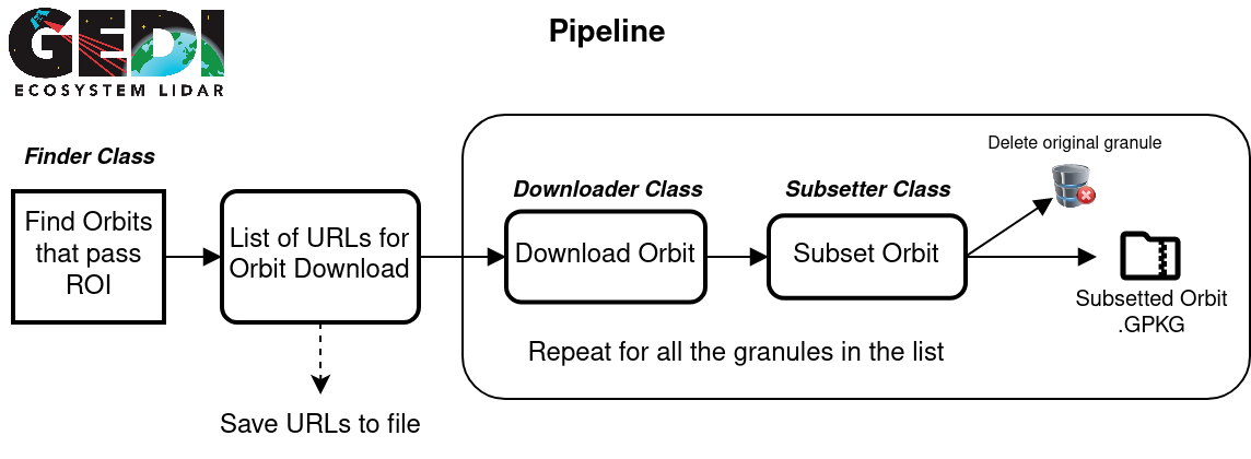 gedi-pipeline2.png