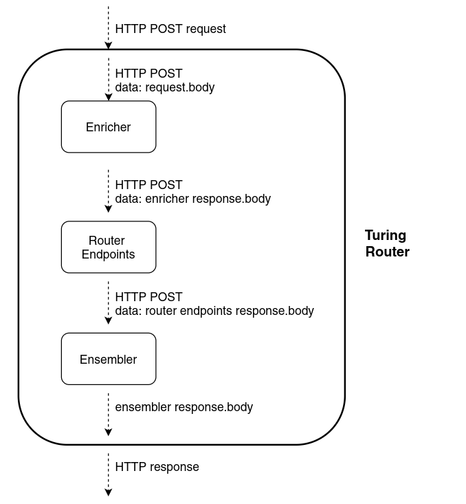 turing_router_components.png