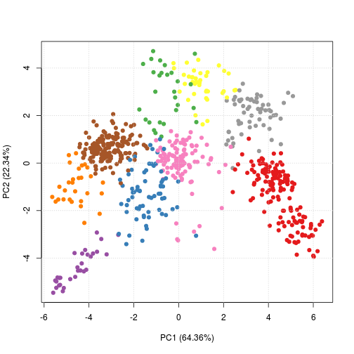 plot of chunk clust