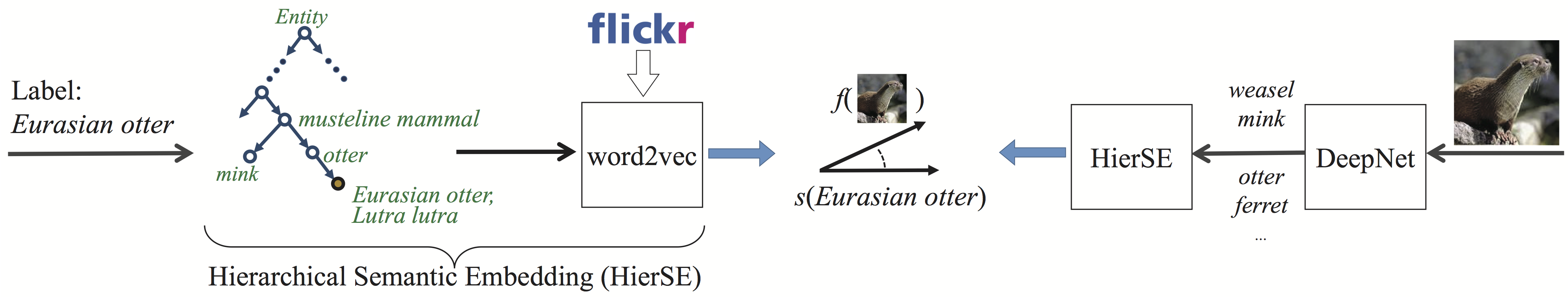 hierse-framework.png