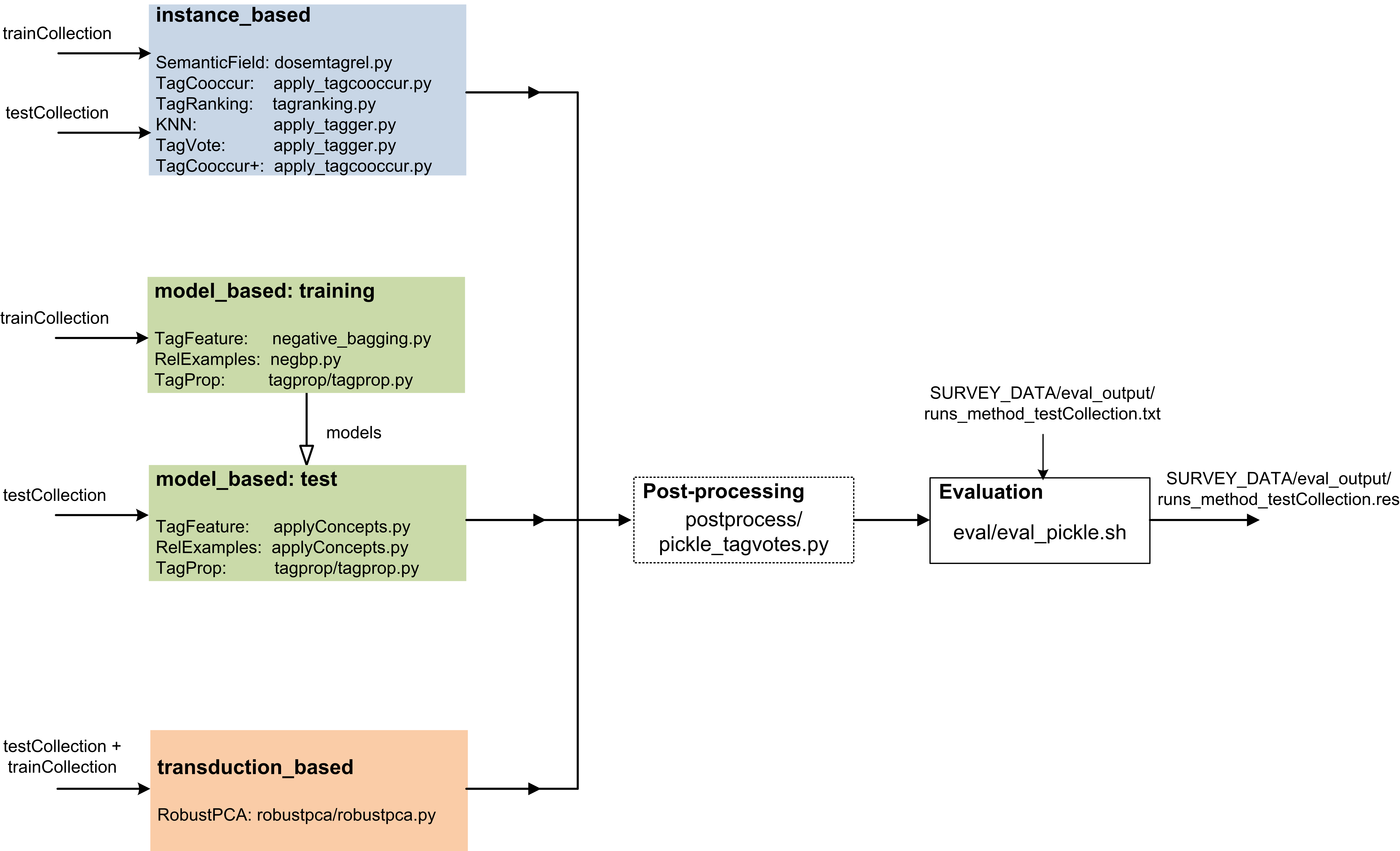 code-framework.png