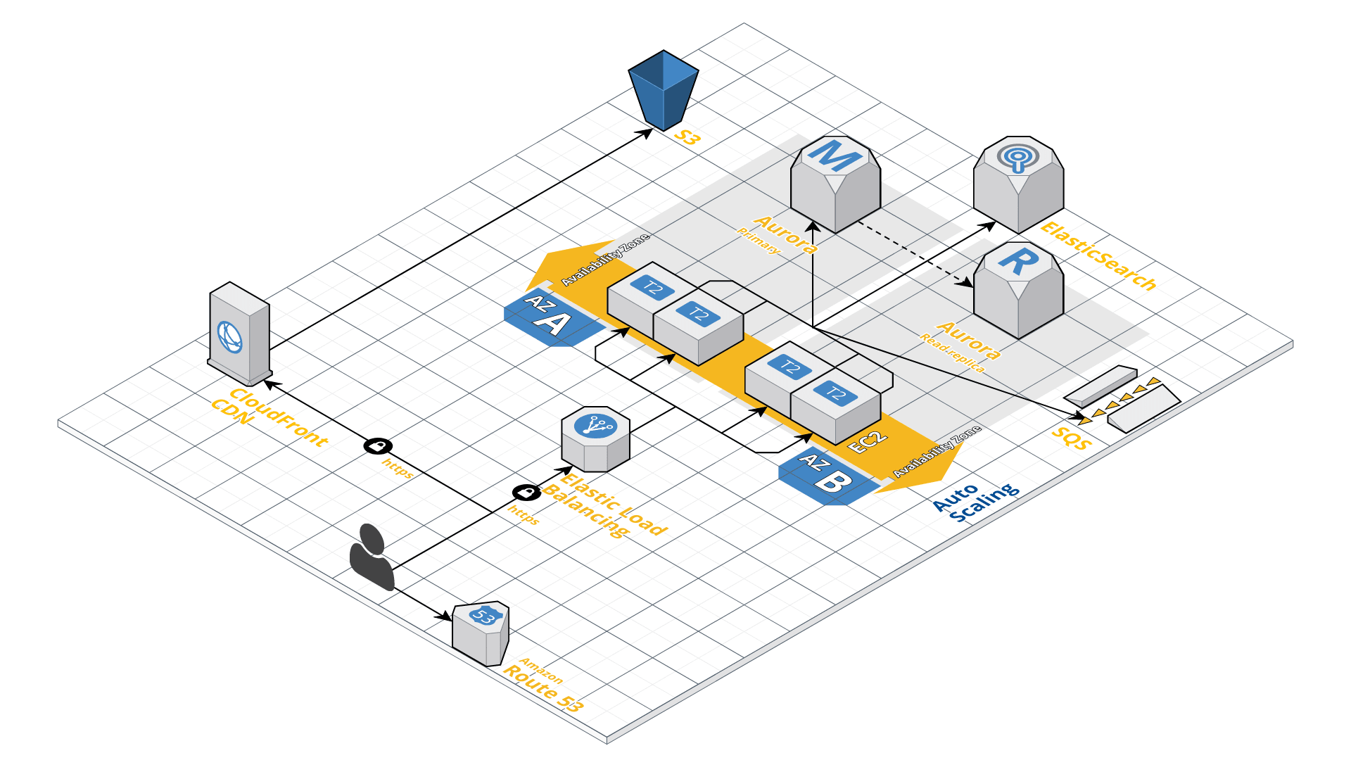 architecture_overview.png