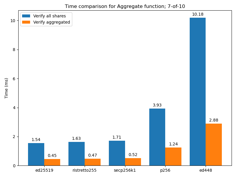 verify-aggregated-vs-all-shares-10.png