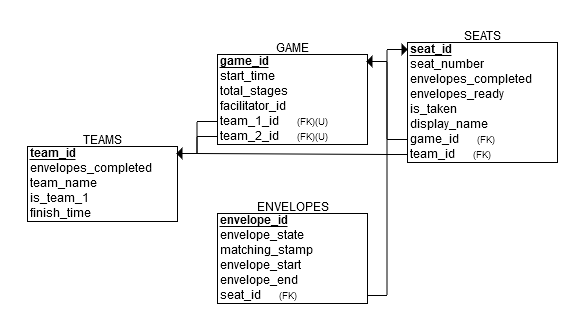 ER-Diagram.png