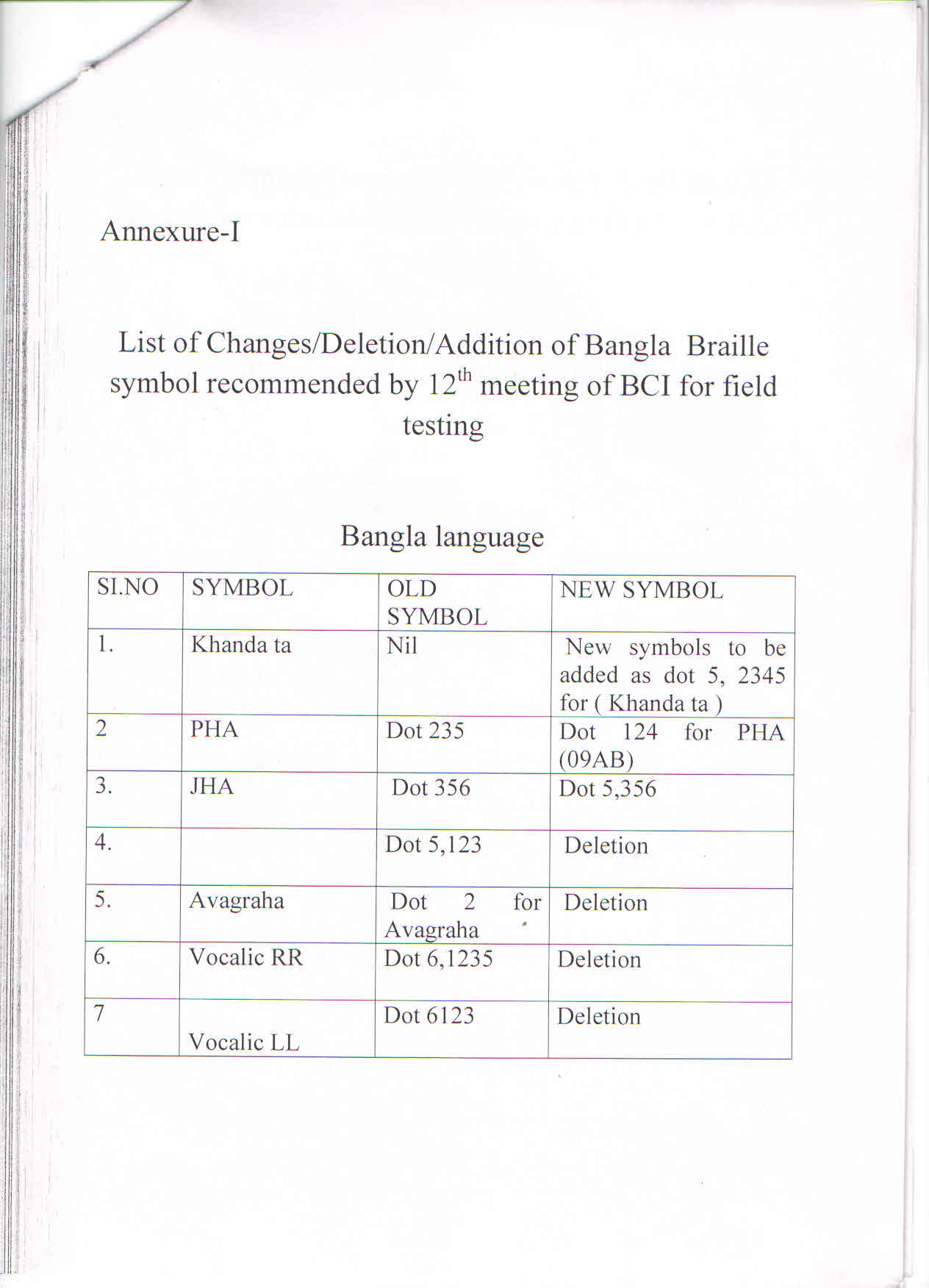 Bangla Braille Symbols.jpg