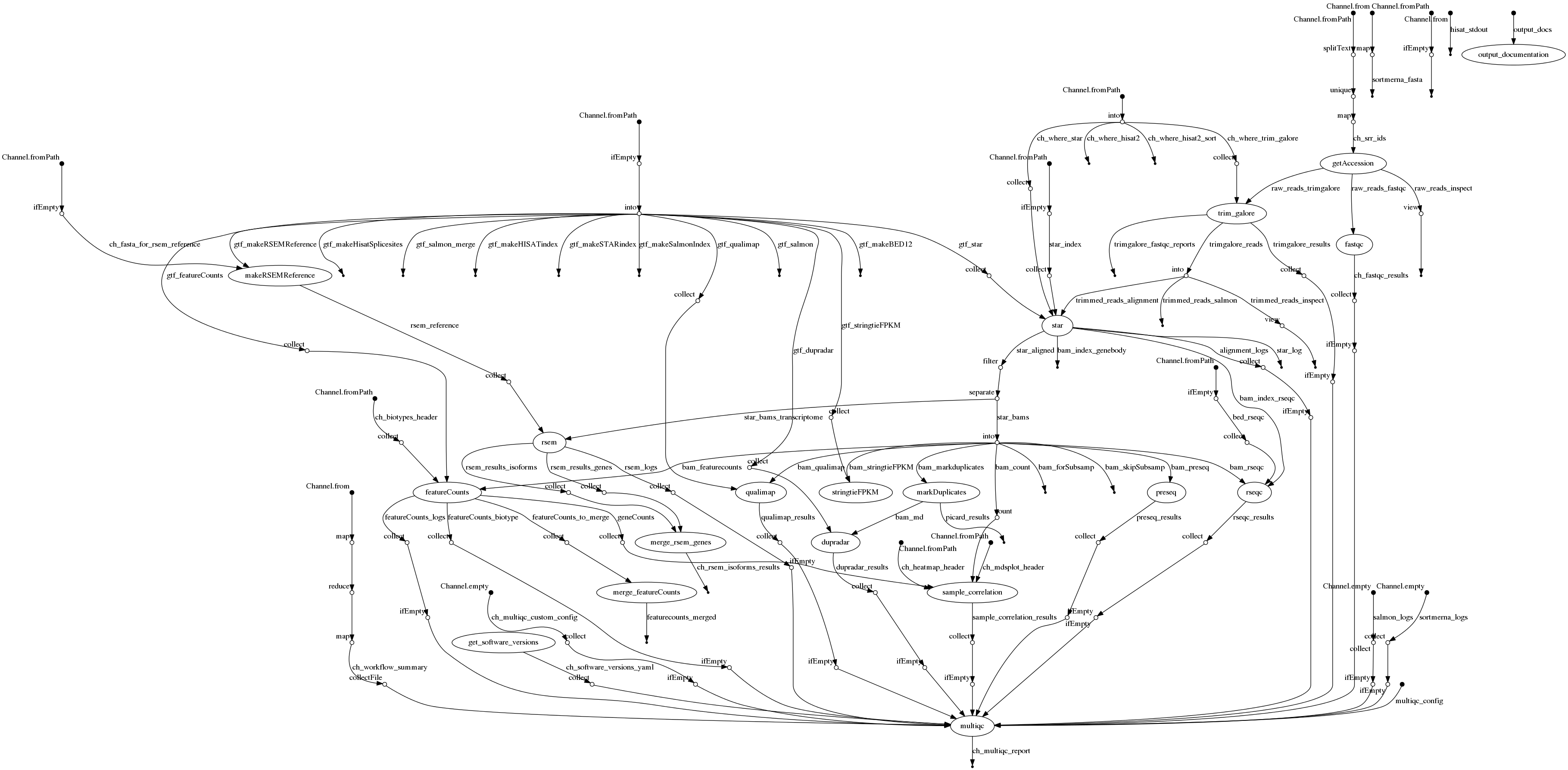 flowchartNFCoreRNASeq.png