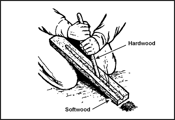 Figure 7-7. Fire-Plow