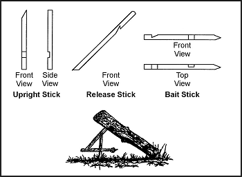 Figure 8-13. Figure 4 Deadfall