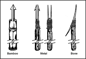 Figure 8-23. Types of Spear Points