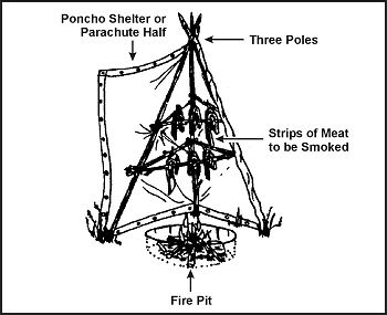 Figure 8-28. Tepee Smoker