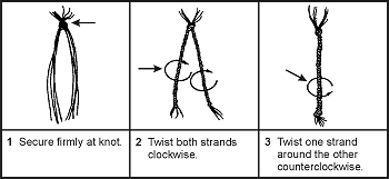 Figure 12-8. Making Lines From Plant Fibers