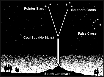 Figure 18-4. Southern Cross