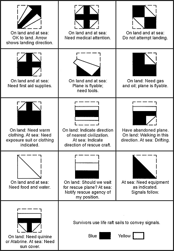 Figure 19-8. Panel Signals