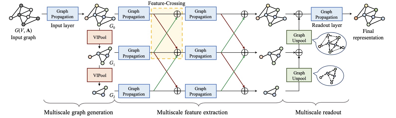 GXNstructure.png