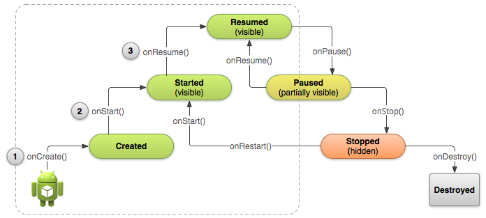 basic-lifecycle-create.png