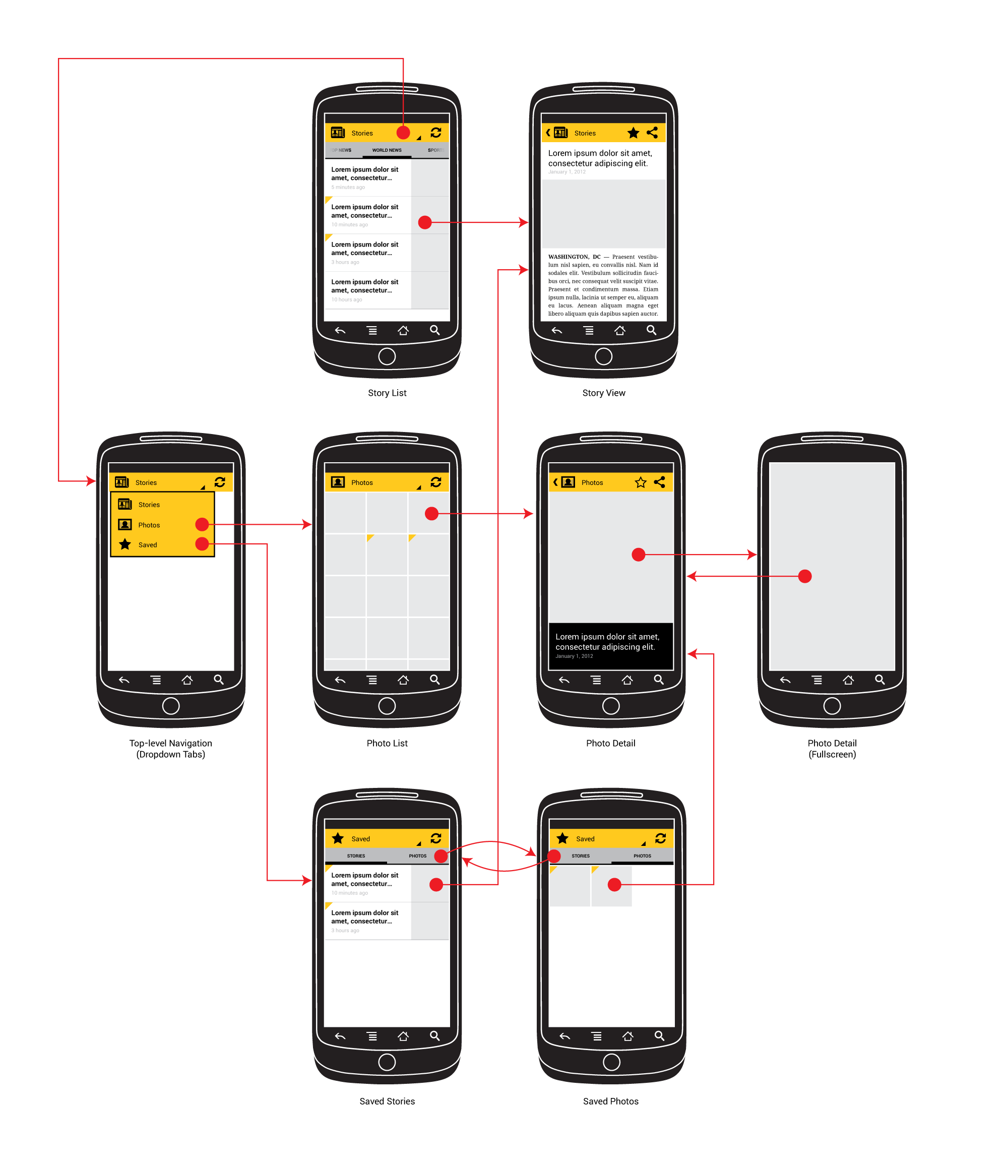 app-navigation-wireframing-wires-phone.png