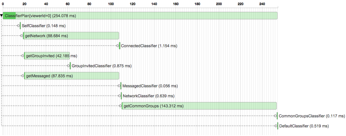 classifier-waterfall-example.png