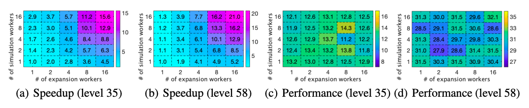 Figure_tap_results.png