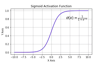 sigmoid.png